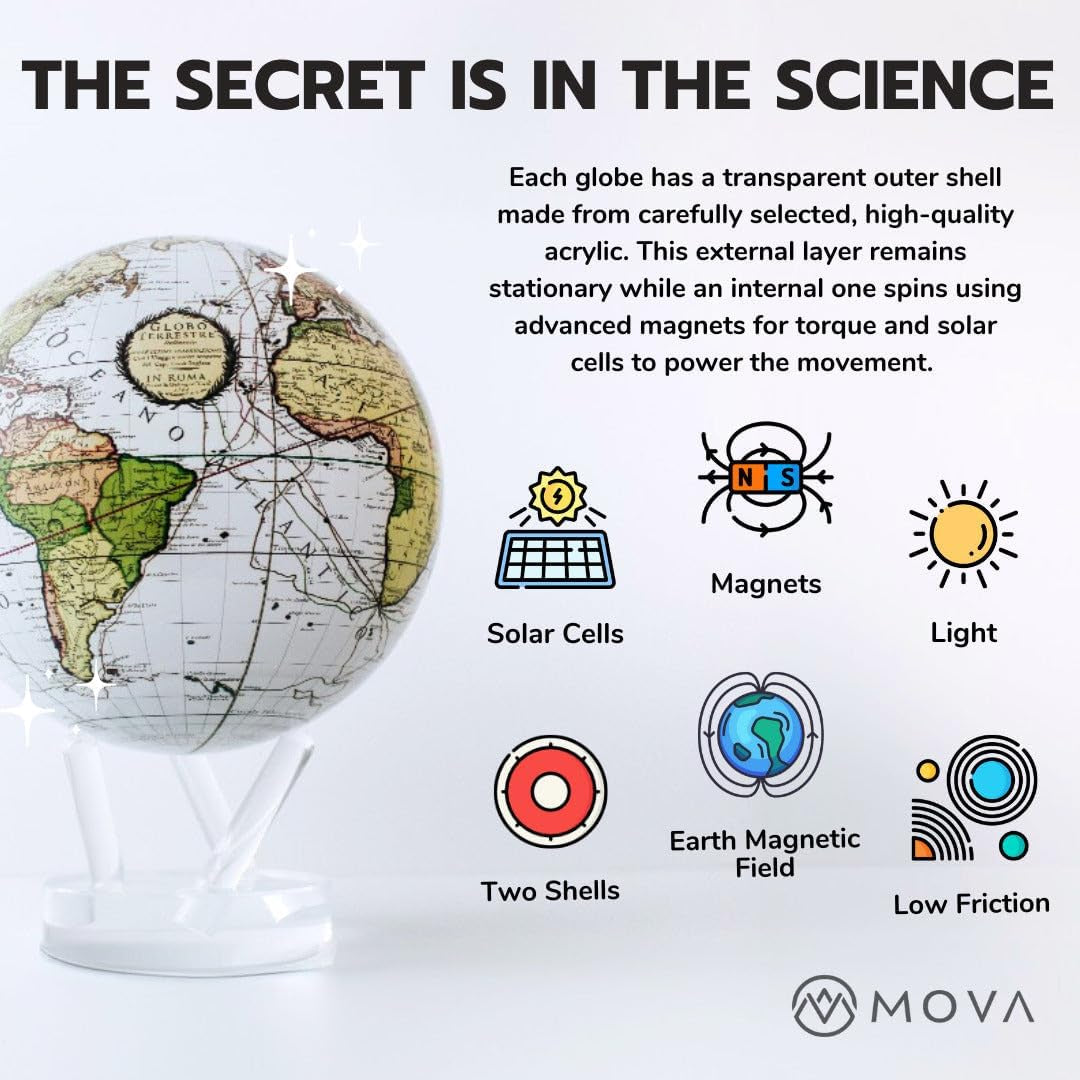 Globe Earth with Clouds 4.5"