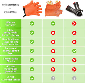 Silicone Smoker Oven Gloves -Extreme Heat Resistant BBQ Gloves -Handle Hot Food Right on Your Grill Fryer Pit|Waterproof Oven Mitts |Superior Value Set+3 Bonuses